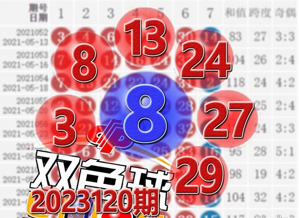 今日双色球开奖结果预测，揭秘最准确的分析方法与奖项设置今天双色球今天开奖结果查询