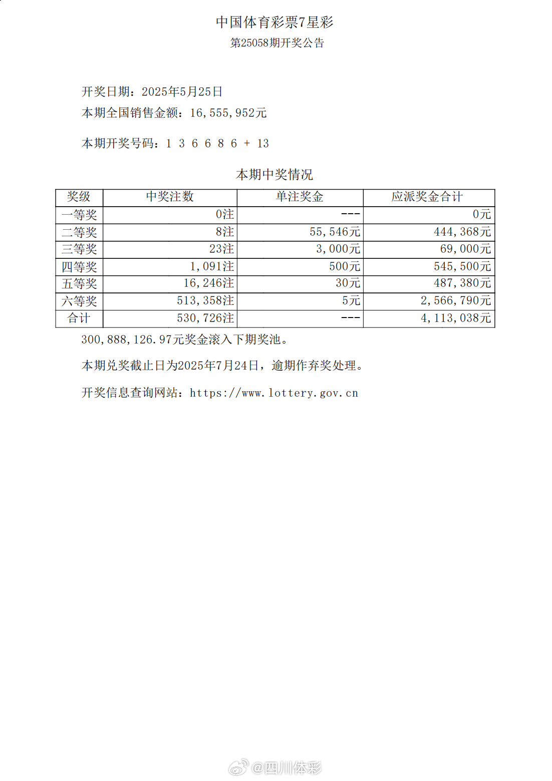 最新体彩7星彩超级开奖，23084期揭晓幸运数字体彩7星彩最新开奖25058