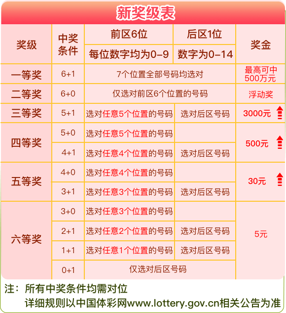 探索幸运之匙，体彩7星彩票第23065期开奖号码揭秘体彩7星彩第23065期开奖号码是多少