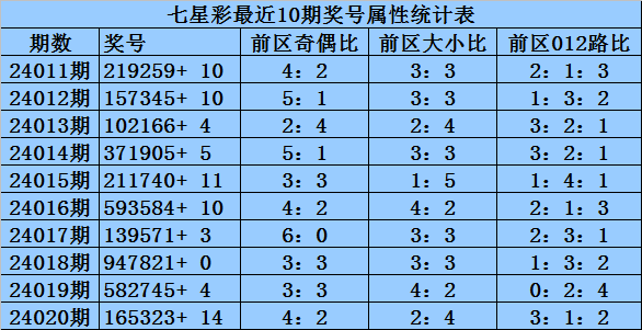 开奖结果 第3页