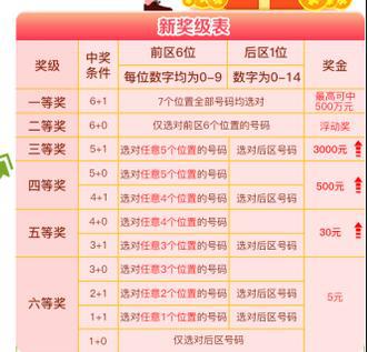 探索幸运数字，体彩7星彩票第20193期开奖揭秘7星彩20073期开奖结果