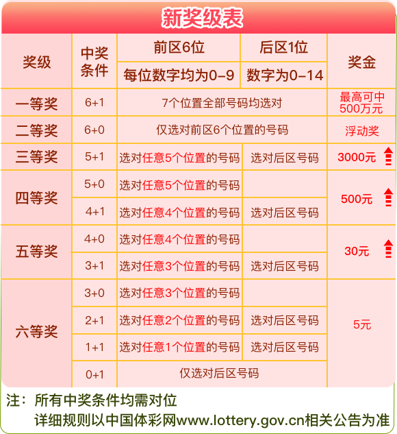 揭秘体彩7星彩票21065期开奖号码背后的故事与技巧体彩7星彩第21076期开奖结果
