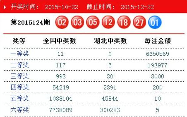 探索双色球，最新开奖结果与中彩秘籍双色球 开奖 结果双最新