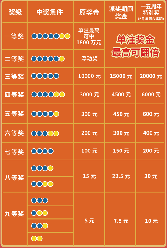 探索双色开奖结果表的奥秘，理性与幸运的交织双色开奖结果表查询