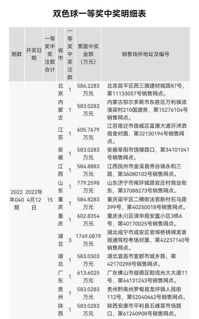 今日双色球开奖揭秘，梦想与幸运的碰撞今日双色求开奖结果查询