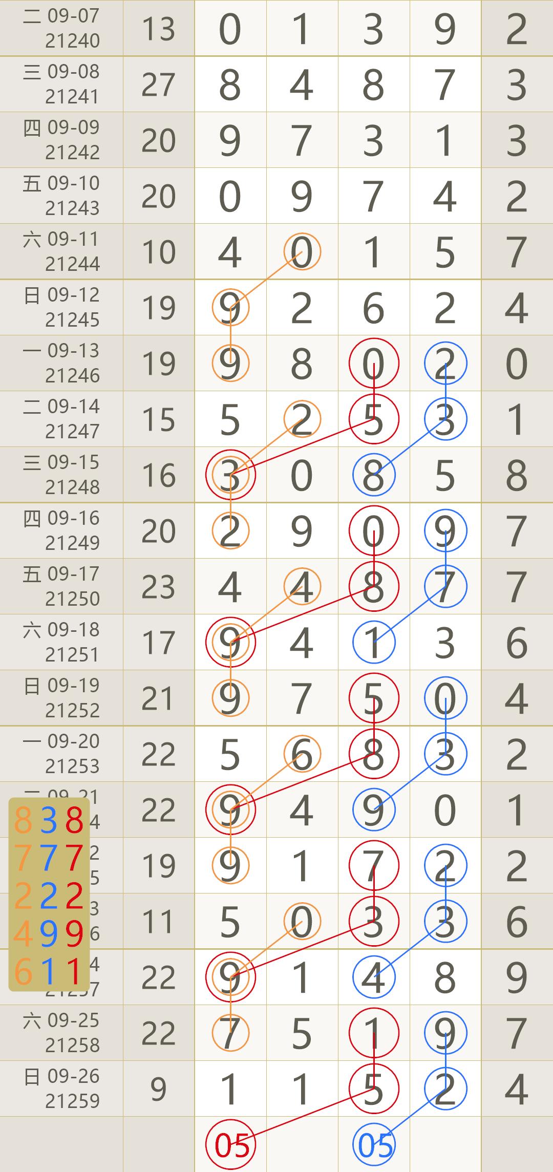 2019年双色球开奖日期全回顾，每一期都见证幸运的诞生2021所有双色球开奖日期是多少