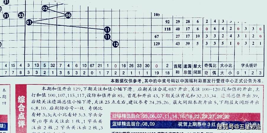 2013年双色球第67期，理性分析下的数字游戏2013066期双色球
