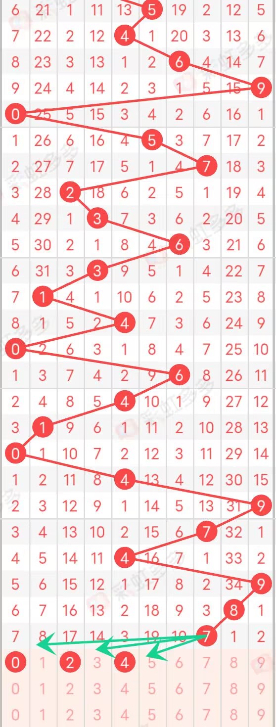 3D彩票近109期和值图分析，探寻数字背后的规律3d近100期和值走势图