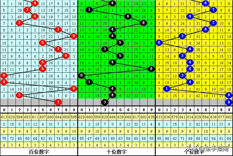3D和值16点的奇妙世界，探索与解析3d和值16点组选号码