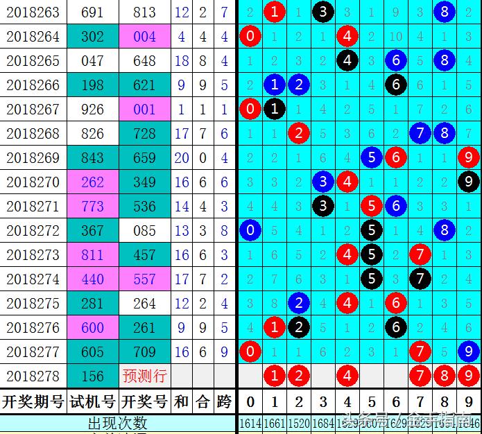 3D和值特征，解锁数字世界的奥秘3d和值特征走势图新浪网