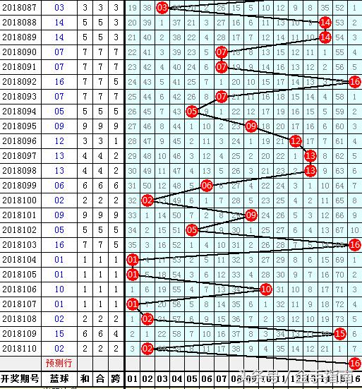 39期双色球开奖结果查询表，揭秘幸运数字的奥秘39期的双色球开奖结果