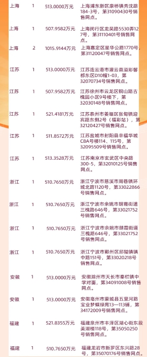 2036年4月1日，穿越时空的双色球开奖结果查询表2023年4月2日双色球开奖结果查询表格下载