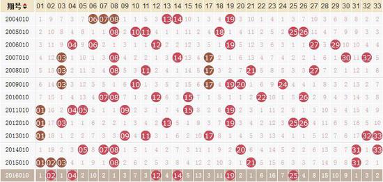 2034年双色球新春特辑，第四期开奖结果全解析与查询指南2021年第034期双色球开奖结果