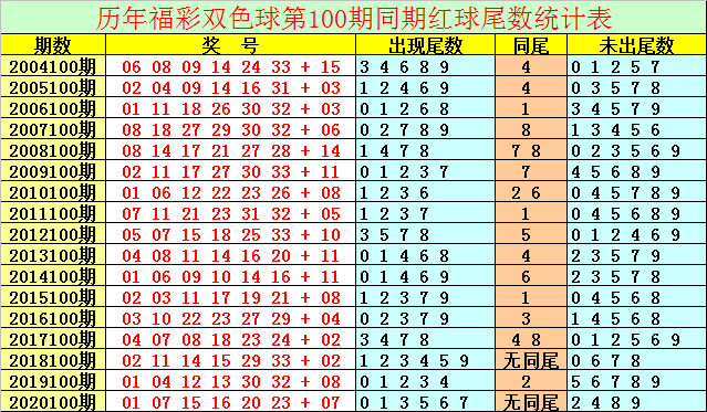 探索双色球近10年开奖号码的奥秘双色球100开奖号码大全