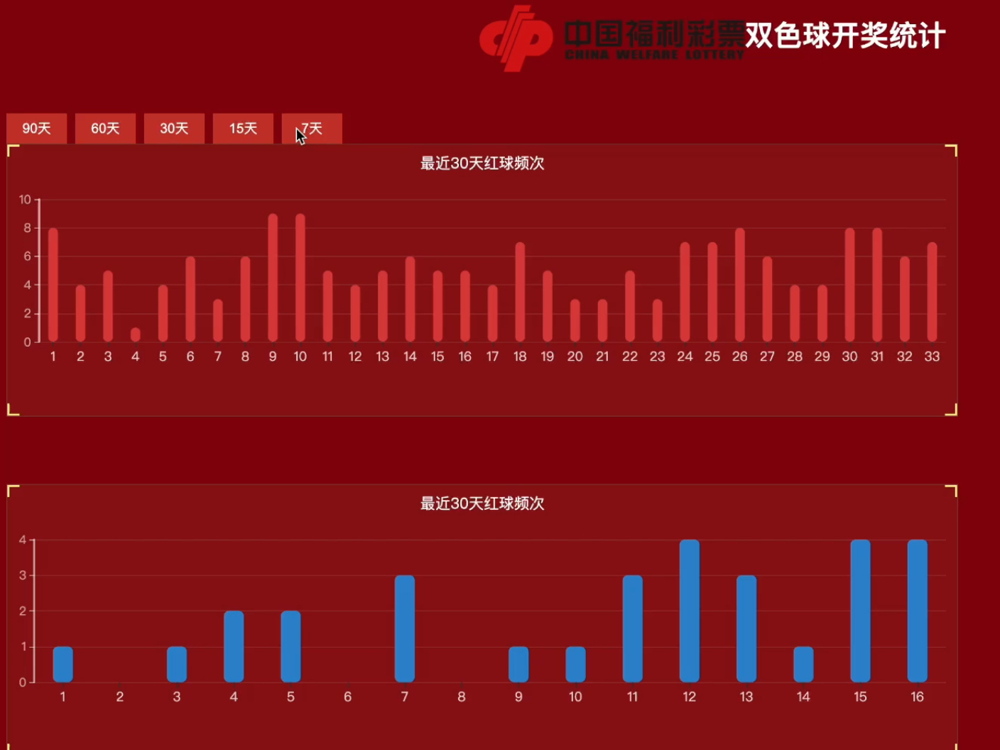 双色球开奖结果查询新风尚—表情包大作战双色球开奖结果图表 视频