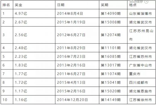探索体彩新世界，1203期开奖结果深度解析体彩开奖结果查询1202期