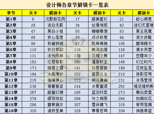 解锁体彩开奖结果查询1.0—以查验号码，乐享生活为核心理念的探索体彩开奖结果查询11月13日