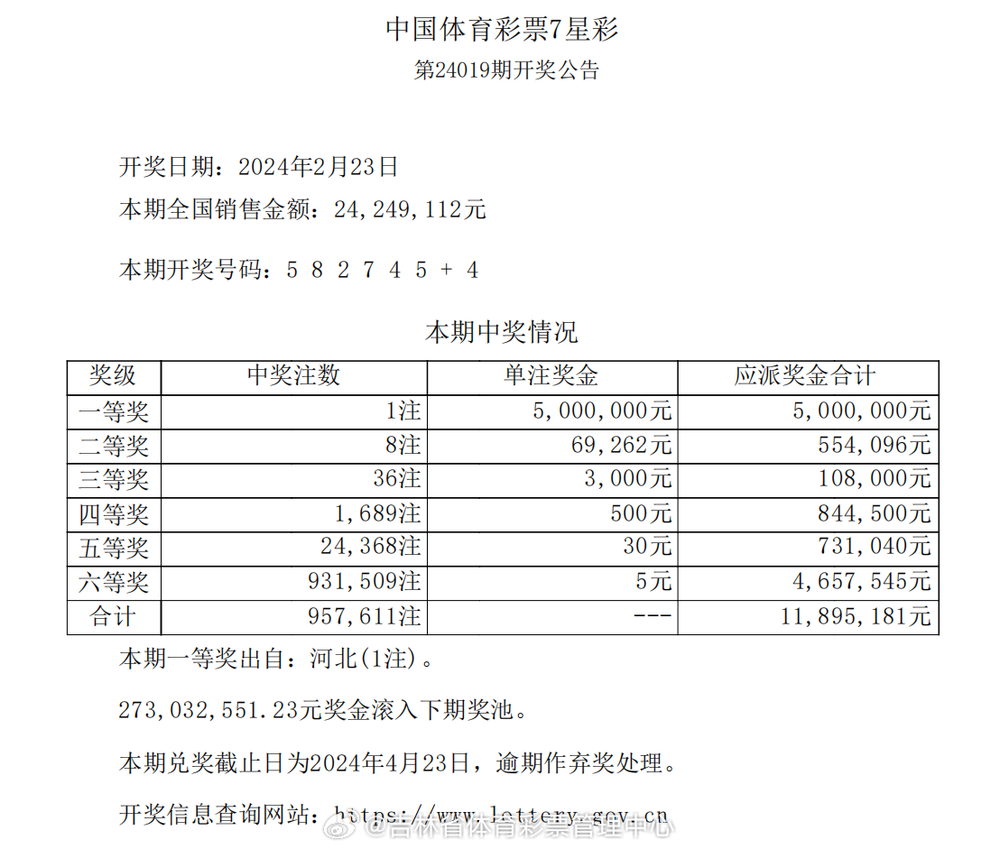 七星彩预测，揭秘21063期开奖号码的奥秘七星彩21062期预测