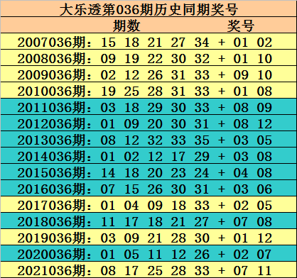 探索新浪大乐透，解锁全部基本走势图的奥秘新浪大乐透基本走势图分析预测大乐透开奖结果查询